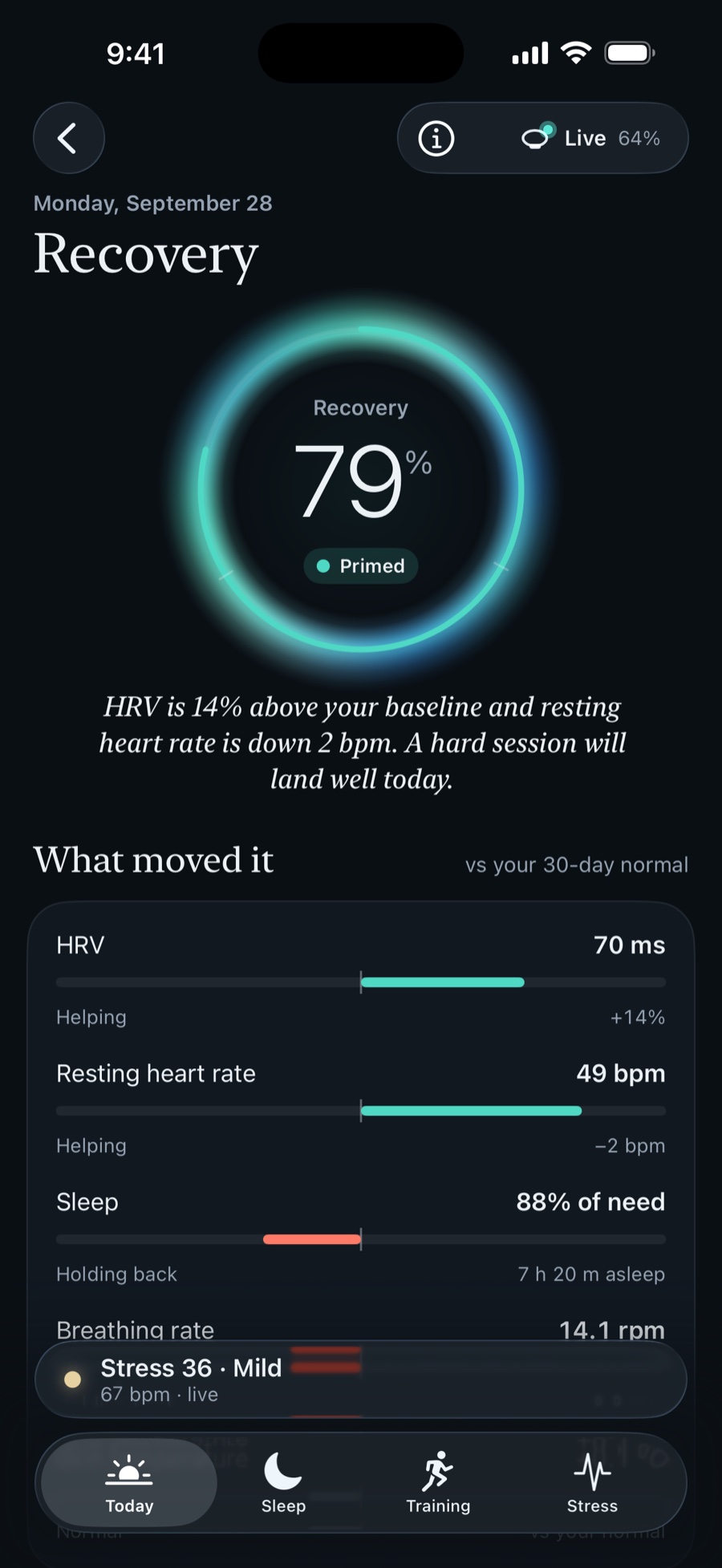 Keely’s Recovery screen: the score and what moved it, from HRV and resting heart rate to sleep and breathing rate.